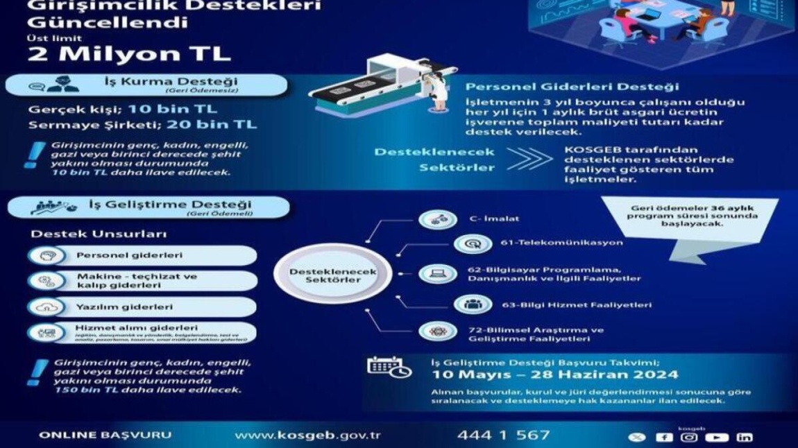 GÜRÜN ESNAF VE SANATKARLAR KREDİ VE KEFALET KOOPERATİFİ İŞBİRLİĞİ İLE KOSGEB SİVAS MÜDÜRLÜĞÜ TARAFINDAN GÜRÜN BELEDİYE KÜLTÜR MERKEZİNDE 13 HAZİRAN 2024 PERŞEMBE GÜNÜ SAA 10.30’DA YENİ GİRİŞİMCİ DESTEK PROGRAMI TANITIM TOPLANTISI YAPILACAKTIR. 